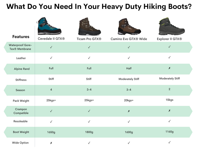 Heavy Duty Hiking - Men – LOWA Boots Australia